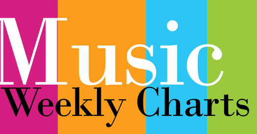 Charts